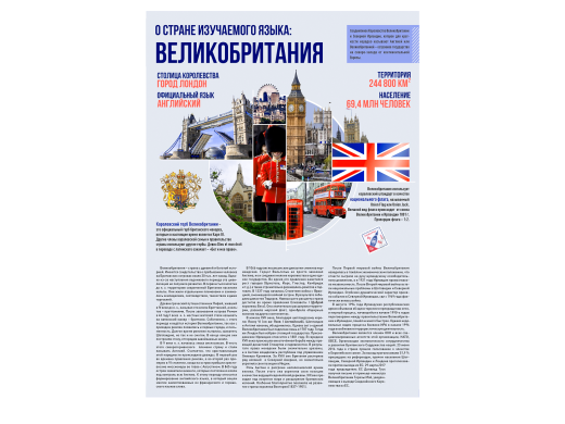 Стенд "О стране изучаемого языка (Великобритания)"